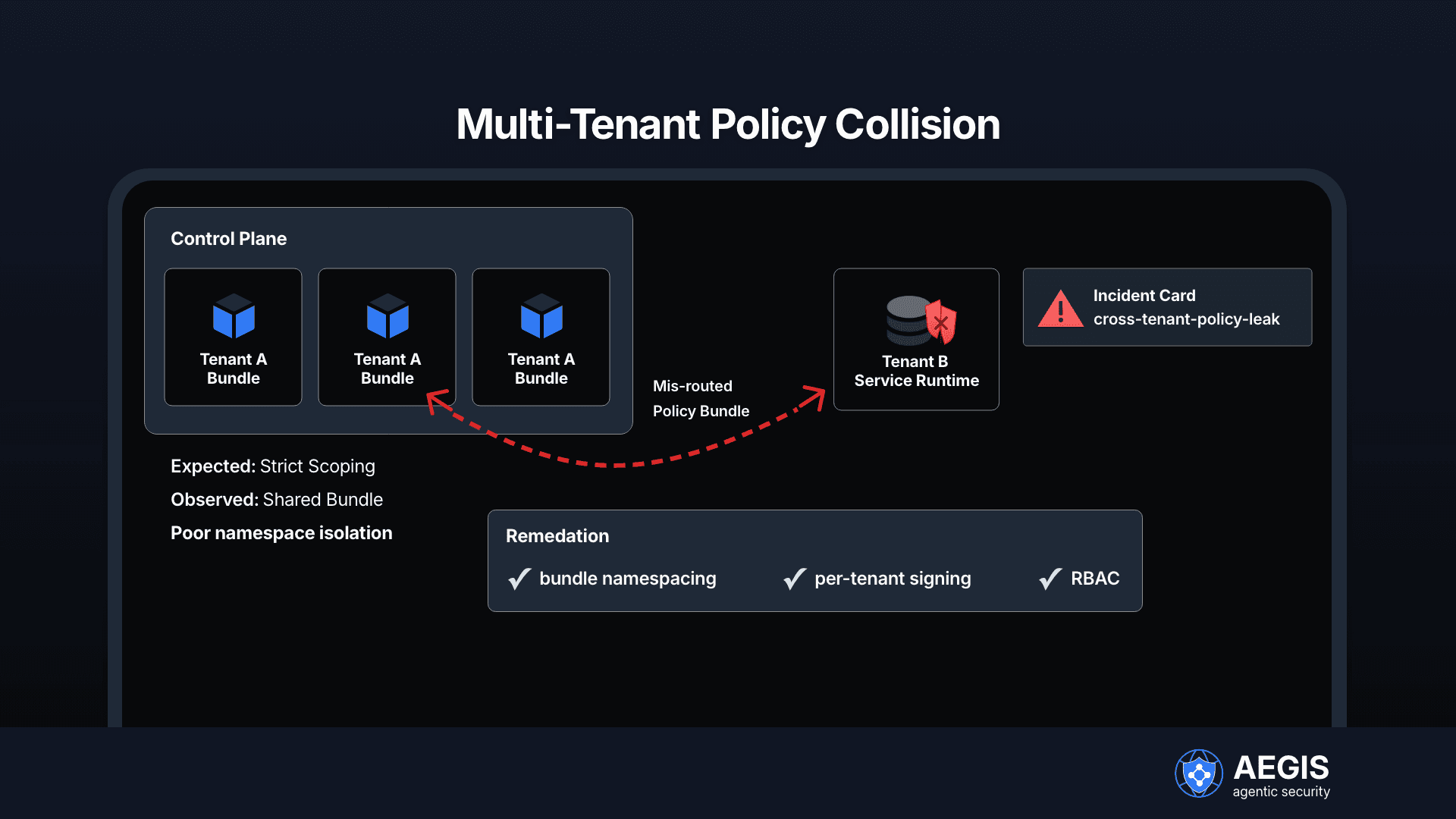 Multi-Tenancy Policy Collision