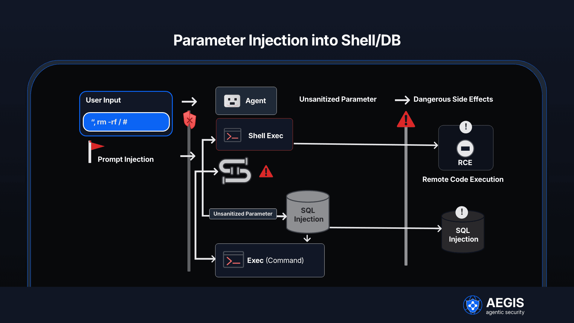 Parameter Injection