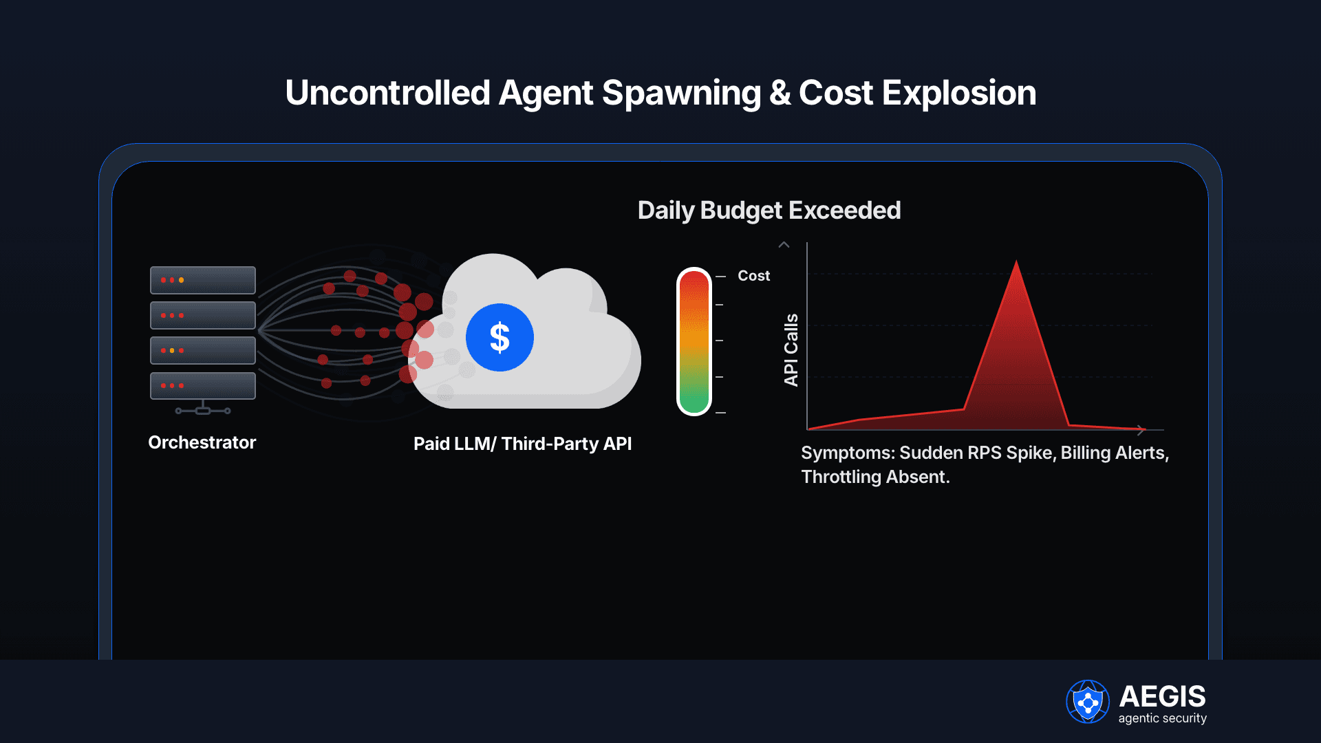 Uncontrolled Agent