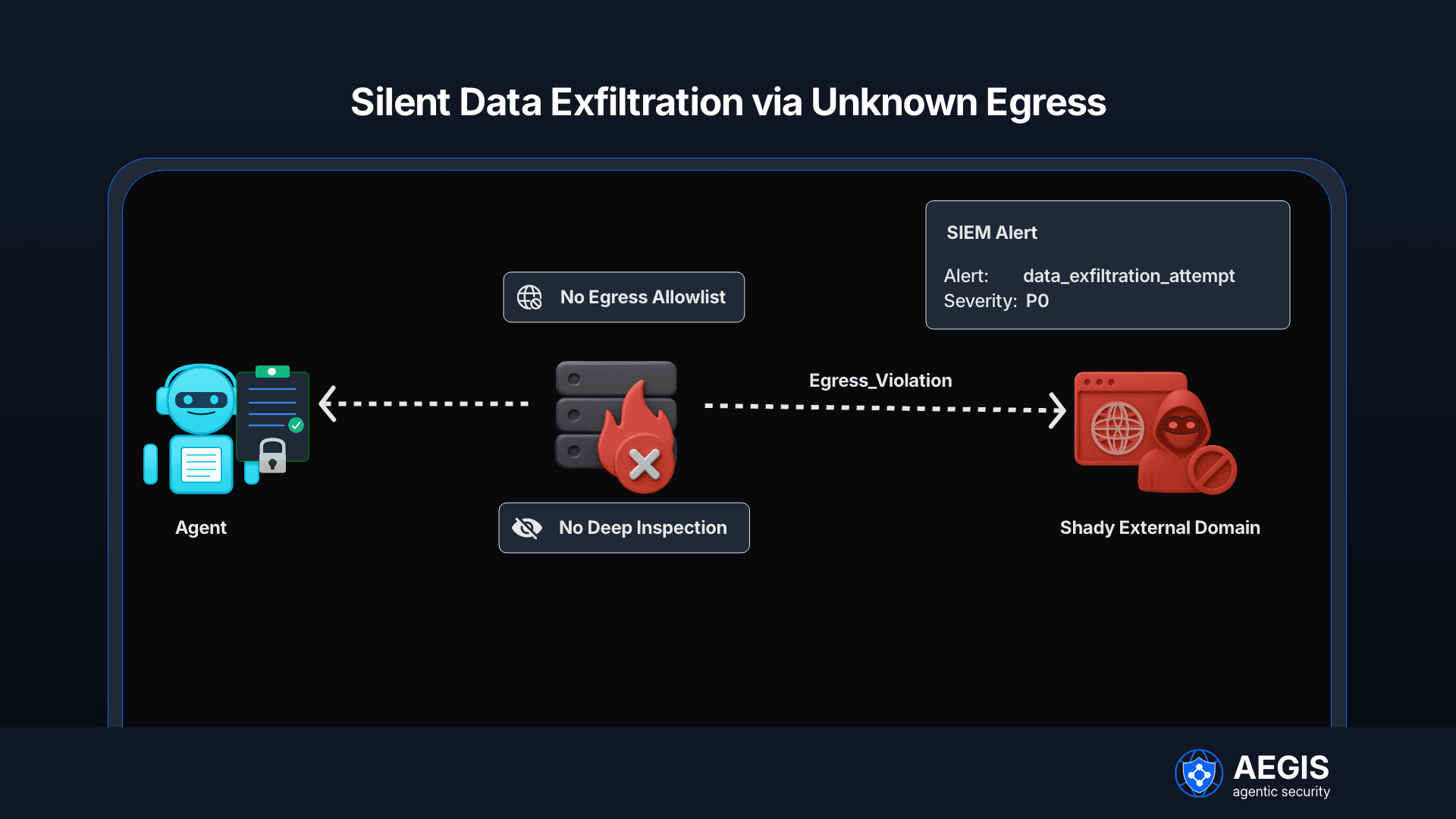 Silent Data Exfiltration