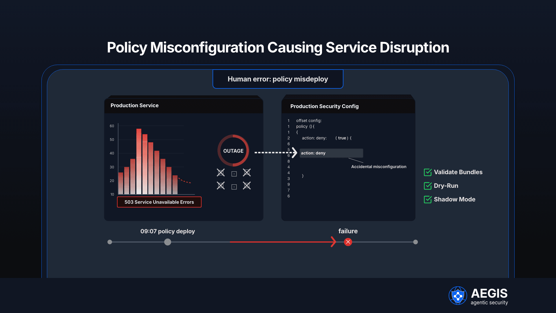 Policy Misconfiguration 