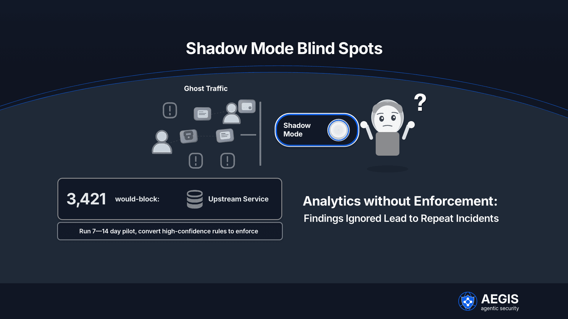 Shadow mode blid spot