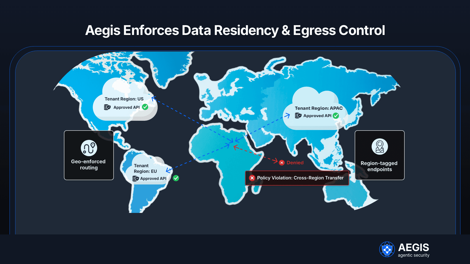 Aegis enforces Data Residency