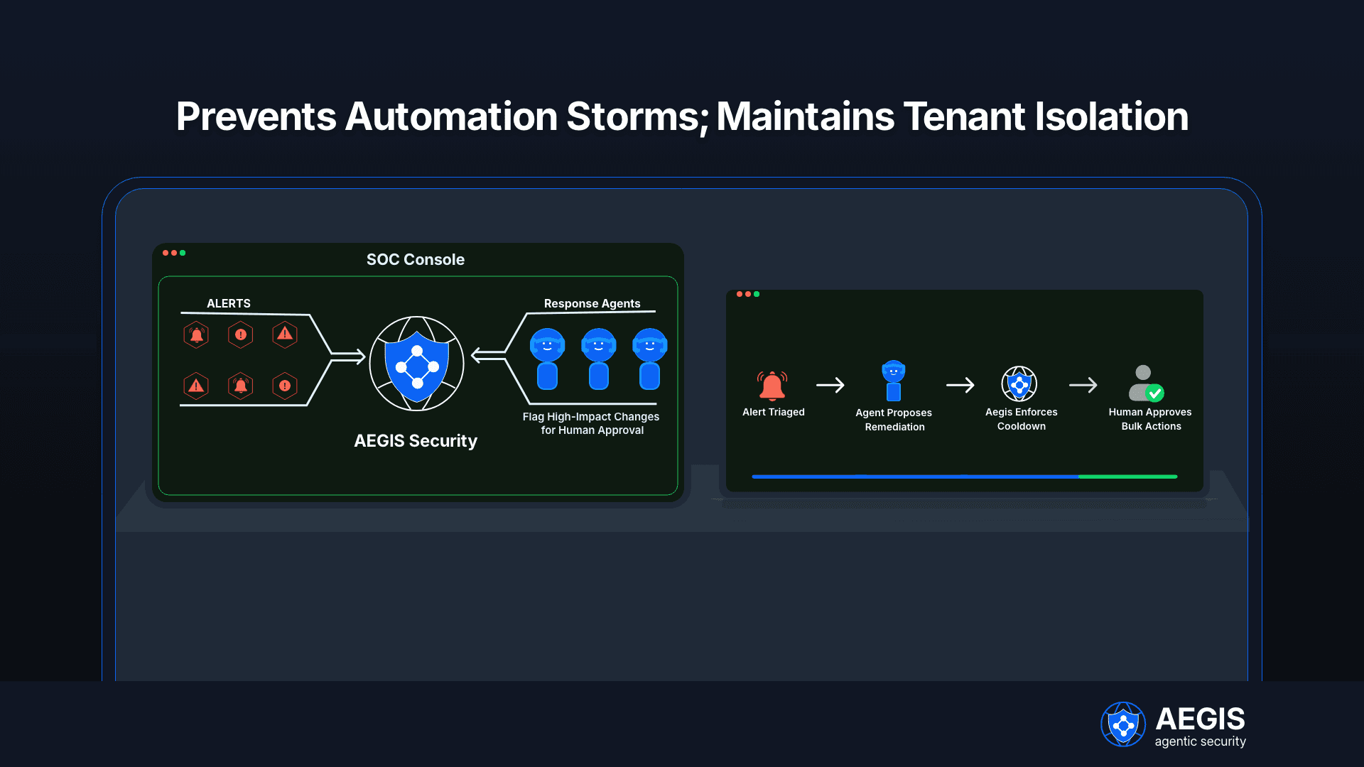 prevent Automation
