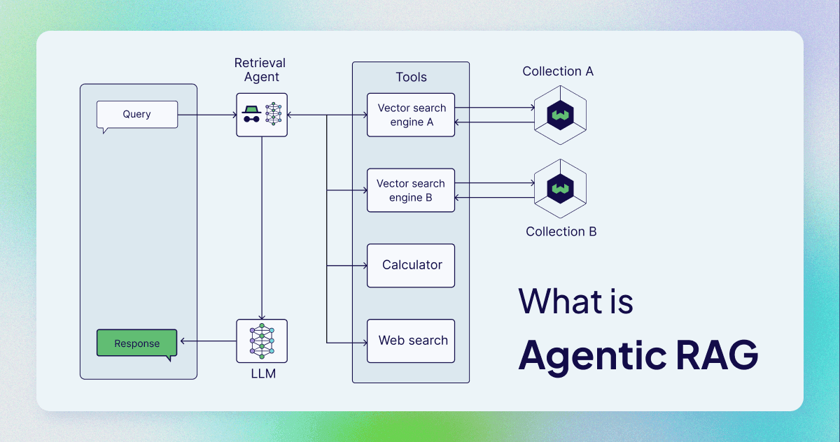 Agentic Rag